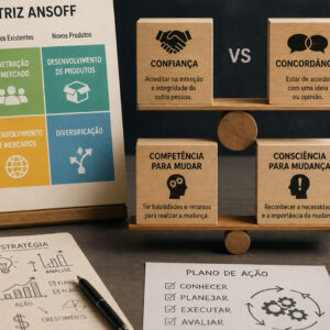 Matriz Ansoff. Confiança X Concordância. Competência para Mudar X Consciência para Mudança